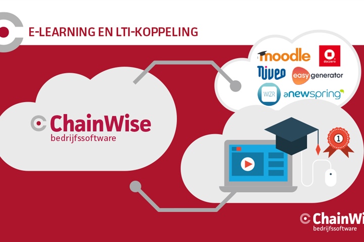 ChainWise: e-Learning en LTI koppeling